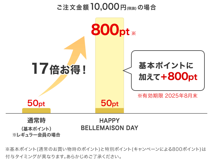 期間中にお買い物すれば、こんなにお得！