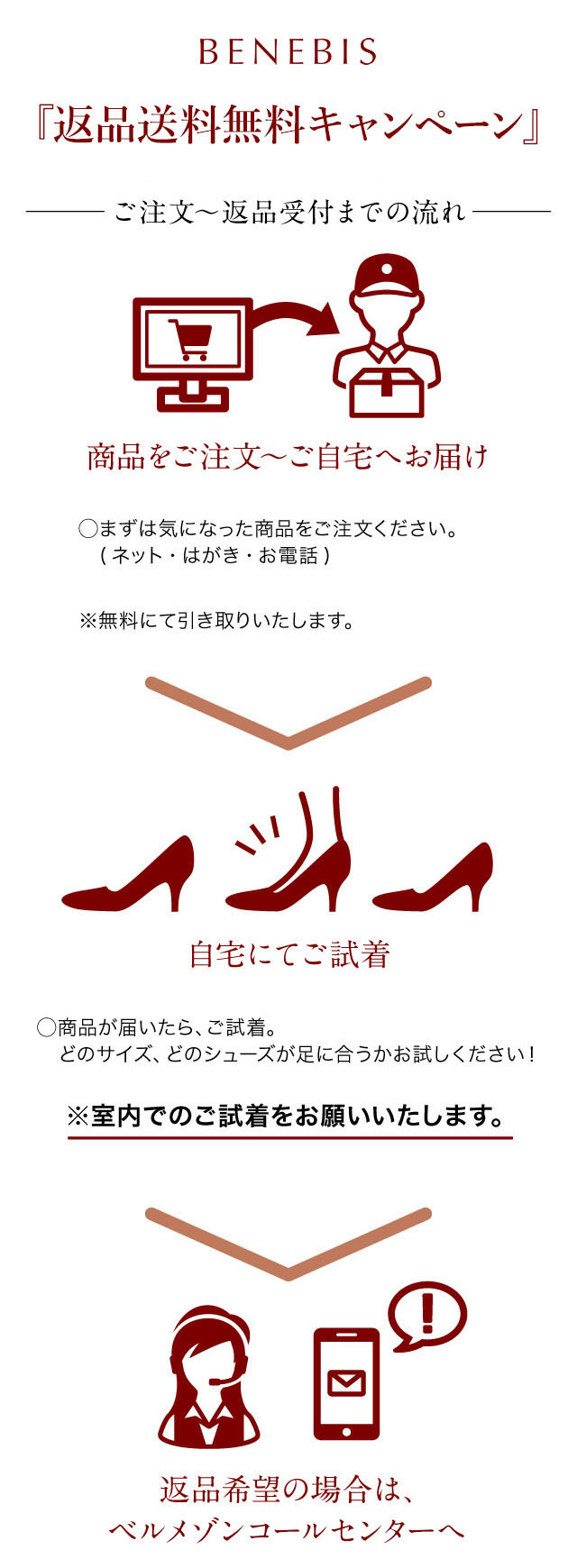 べネビス『返品送料無料』キャンペーン実施中　ご注文～返品受付までの流れ