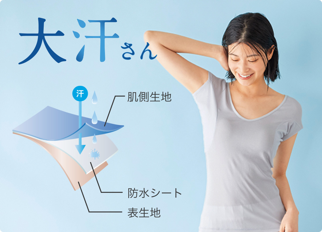 脇汗ジミ