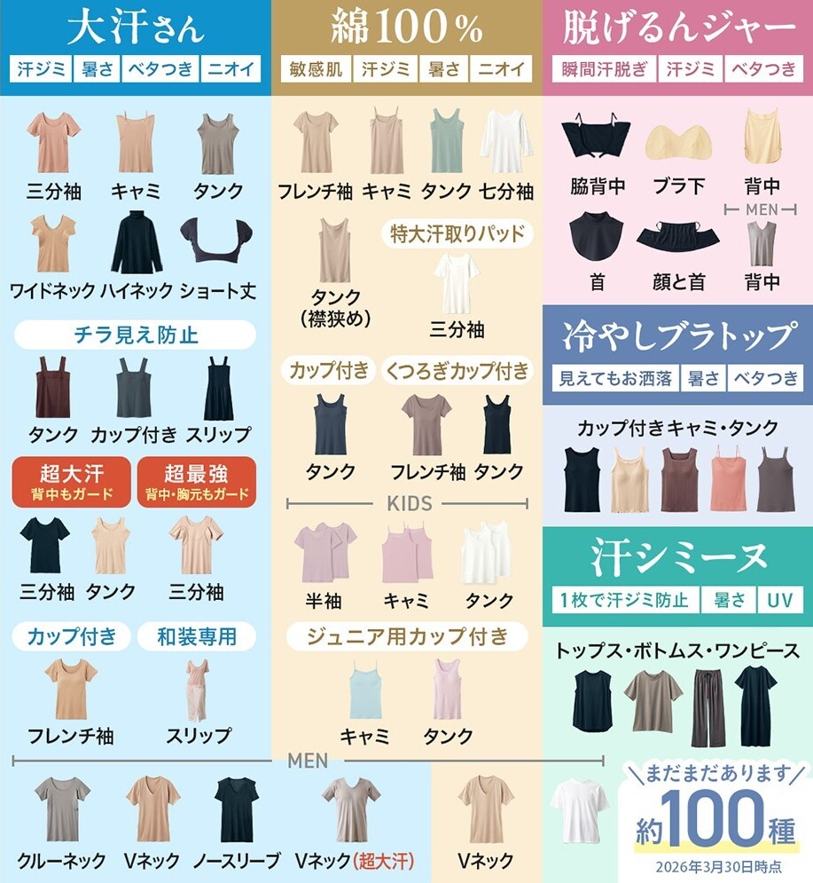 早見表