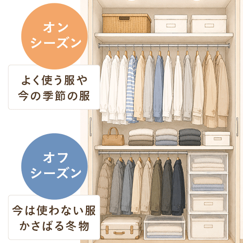 オールシーズンすぐ取り出せるようにして、「衣替え」自体をなくしてしまいましょう