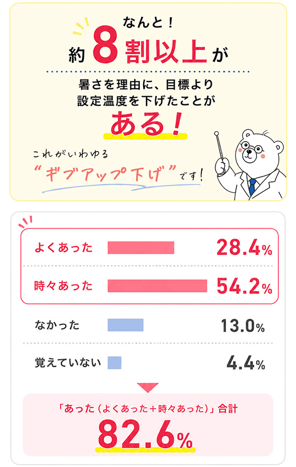 電気代の節約意識調査