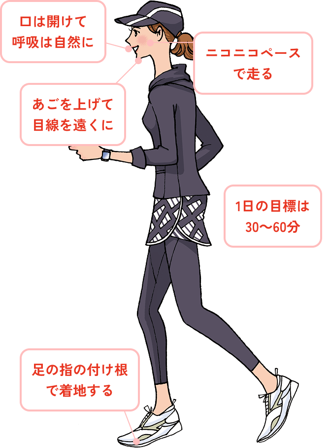 スロージョギング®