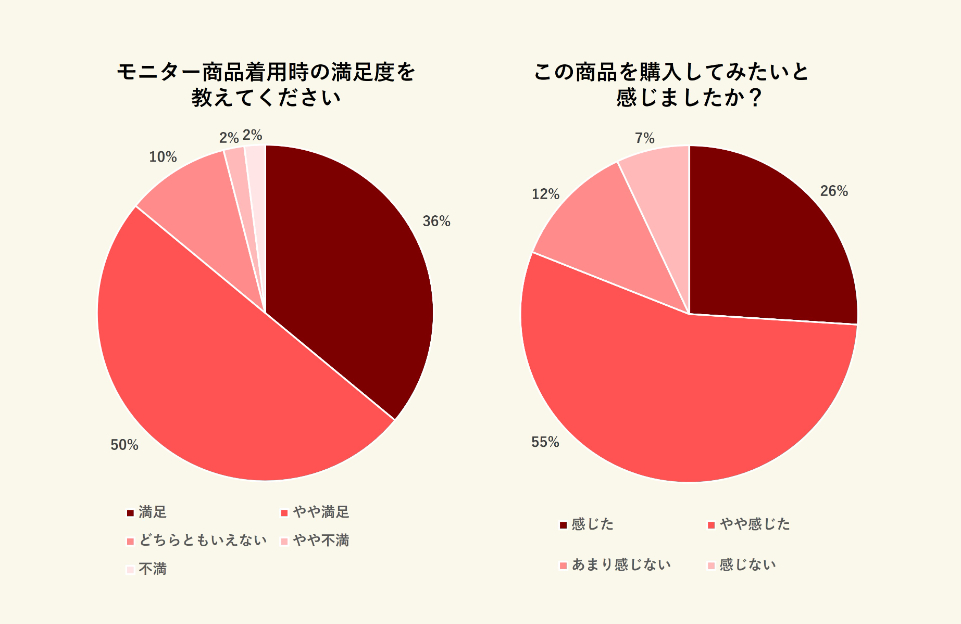 スラフィットグラフ①