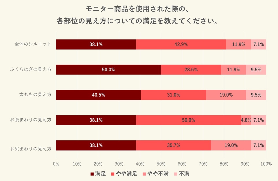 スラフィットグラフ②