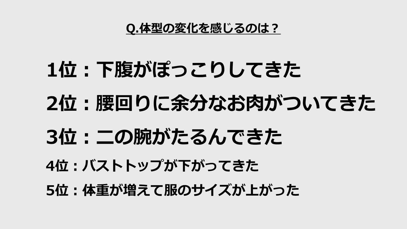調査結果のグラフ3