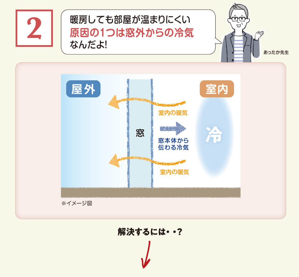 原因
