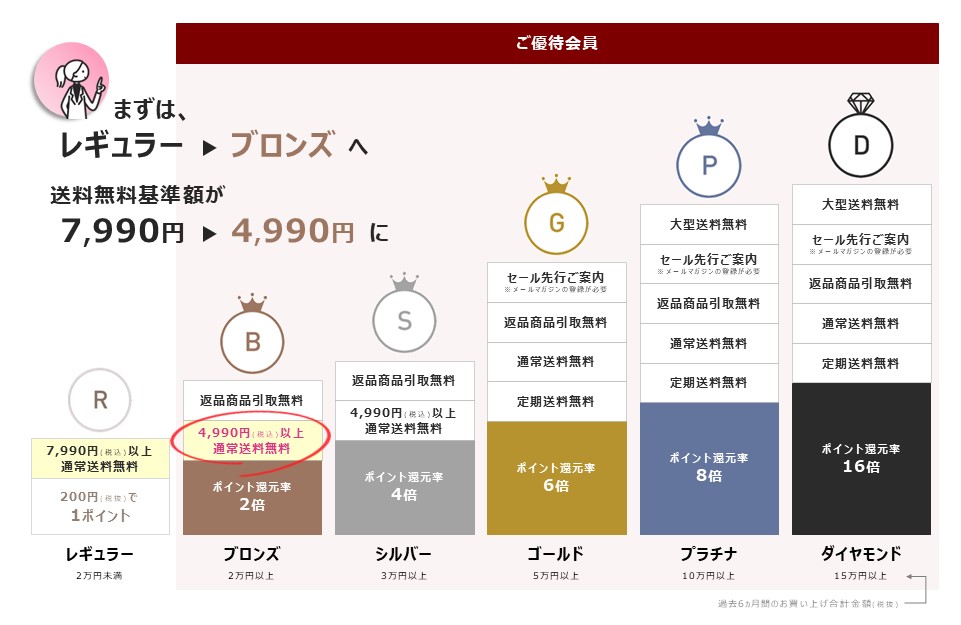 壁付け物干し