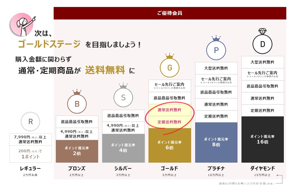 サラリスト