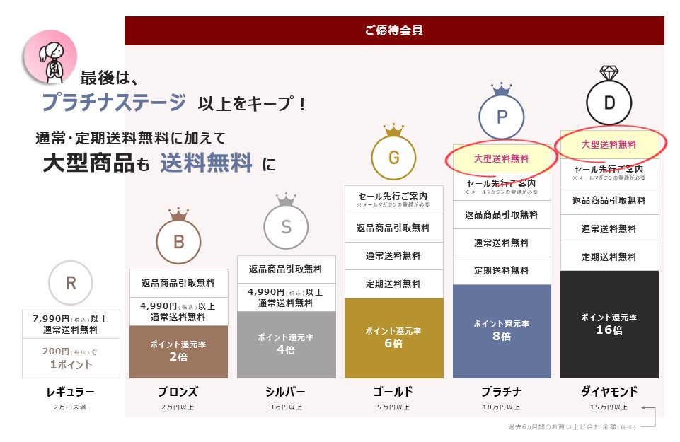 グータラグ