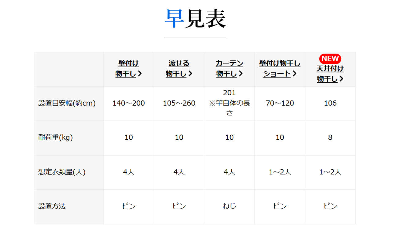 エア干し早見表