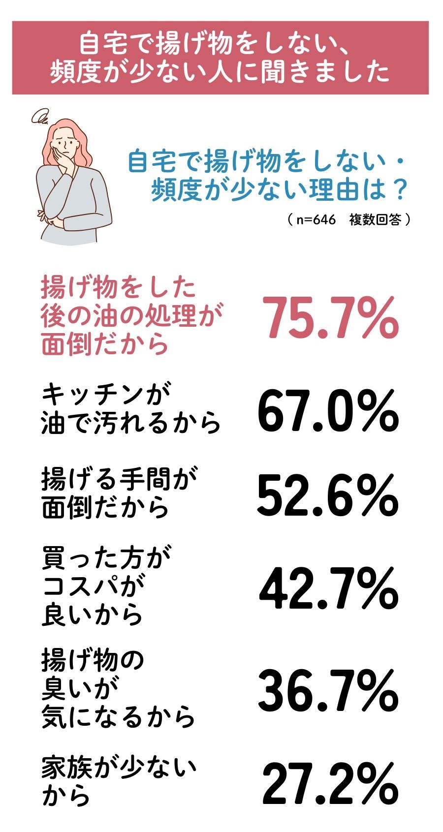 揚げ物アンケート4