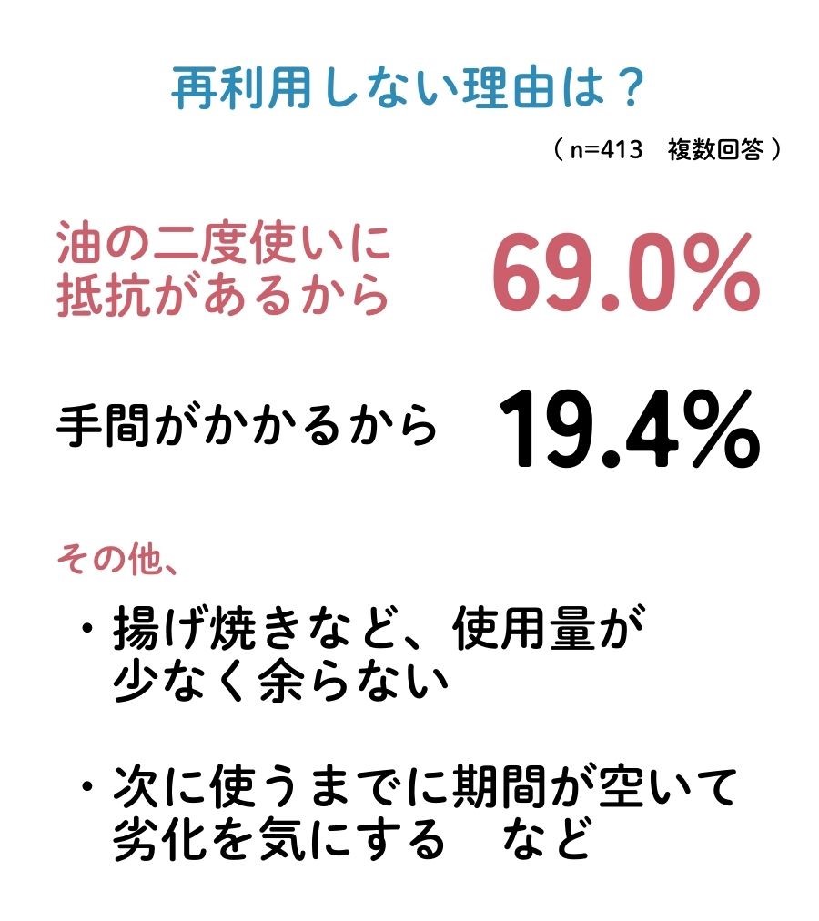 揚げ物アンケート６