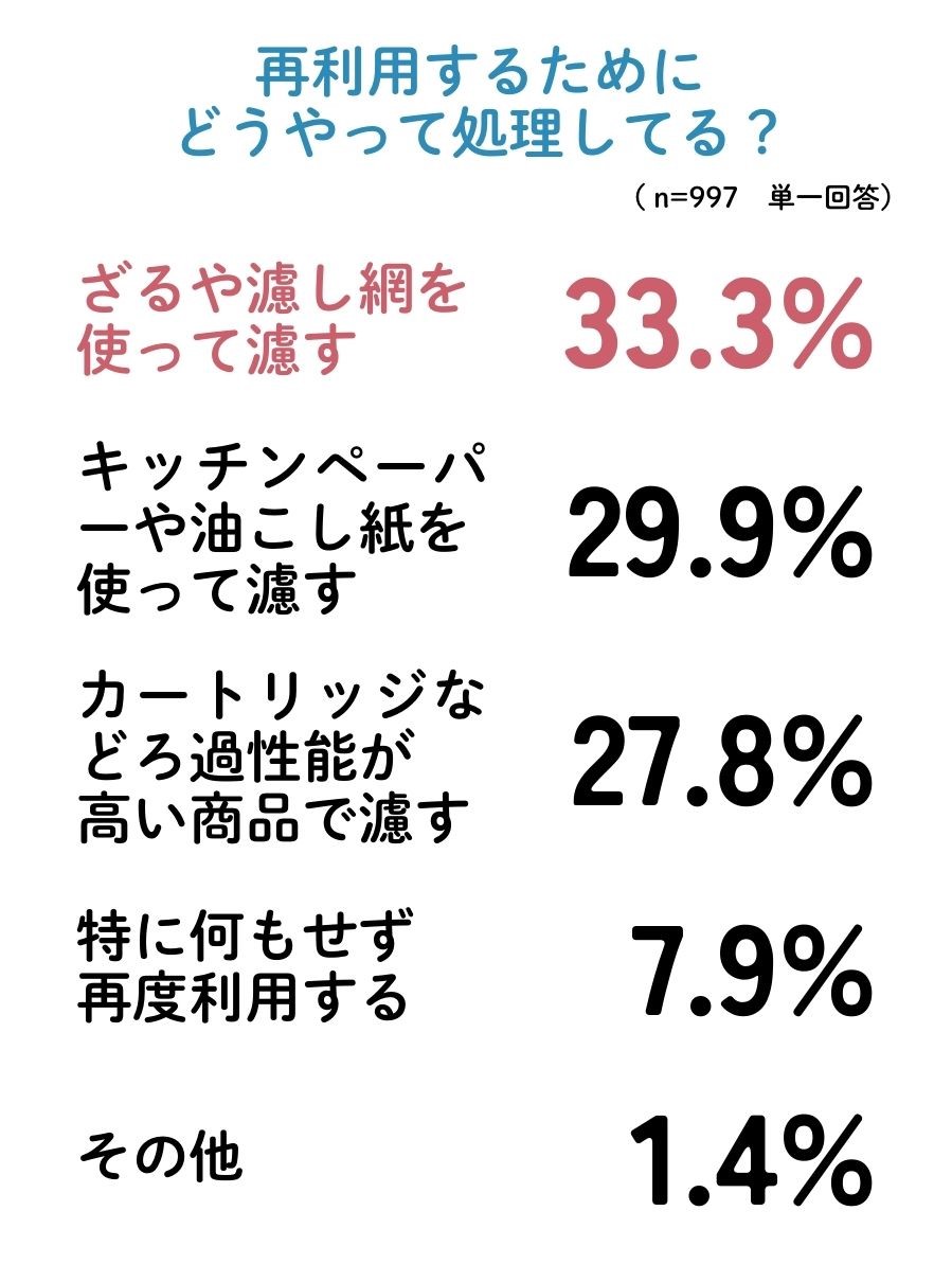 揚げ物アンケート７
