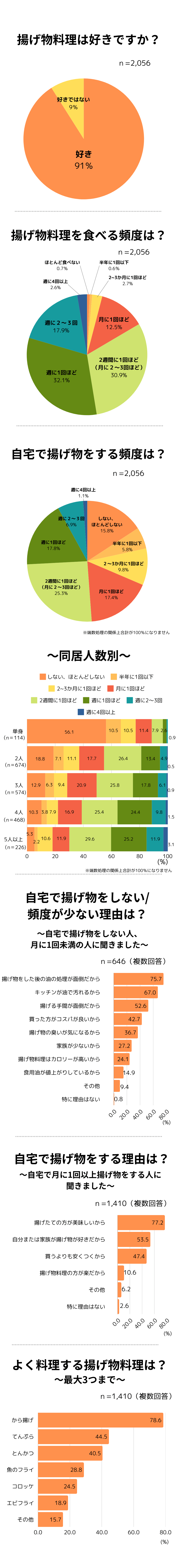 結果１