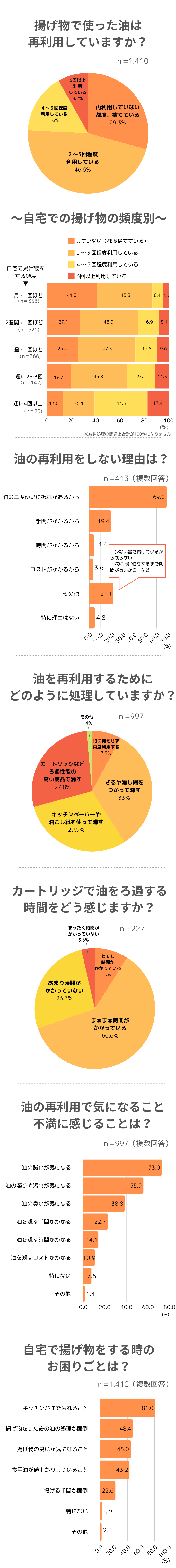 結果２