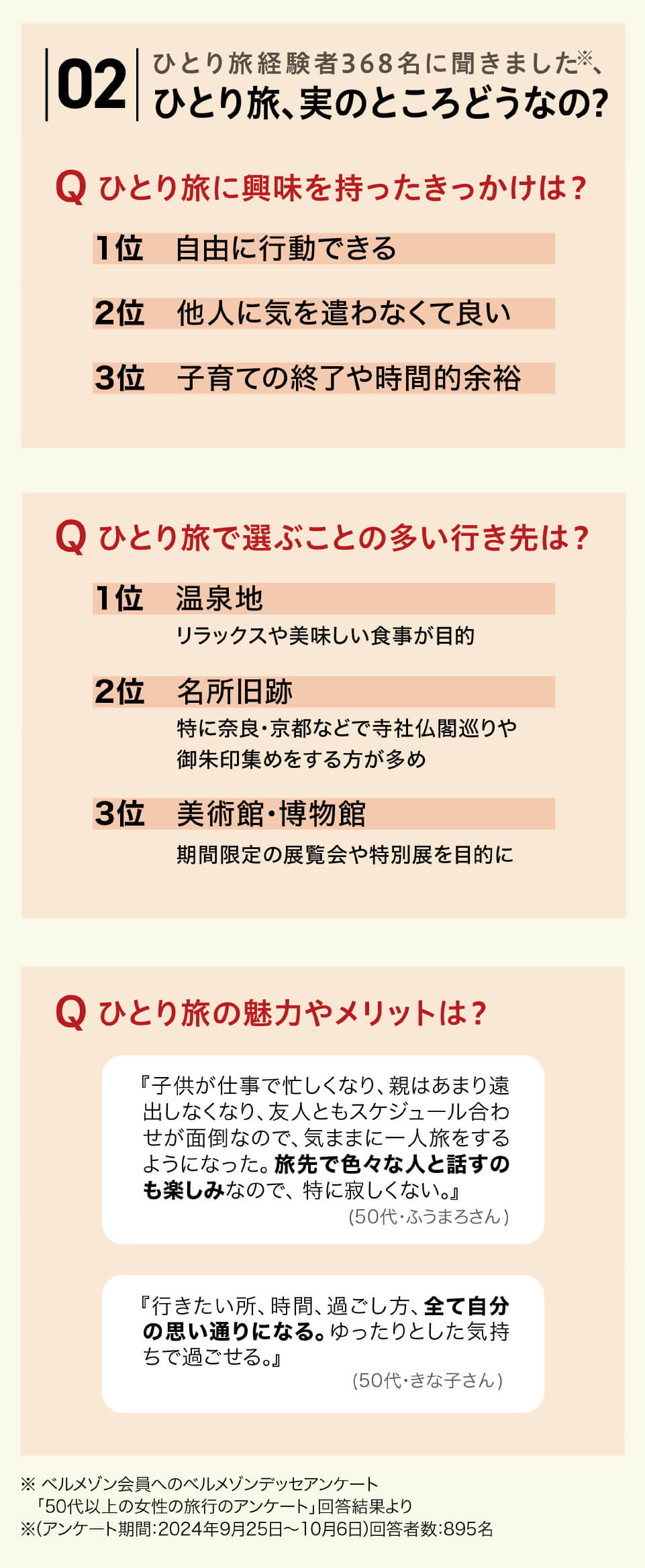 ひとり旅の実情