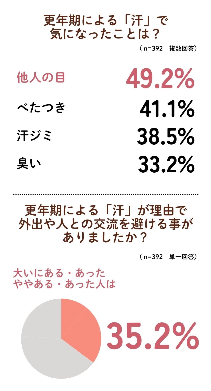 更年期の汗２