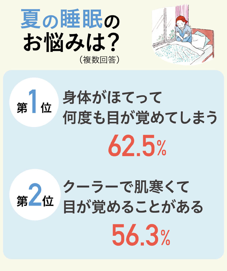 夏の睡眠のお悩み