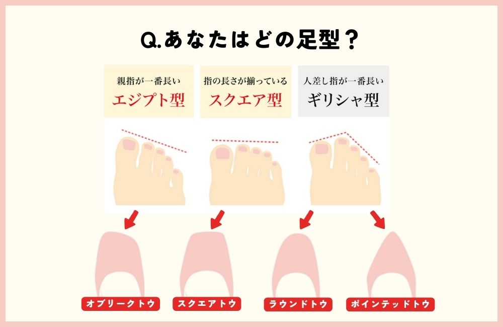 あなたはどの足型？