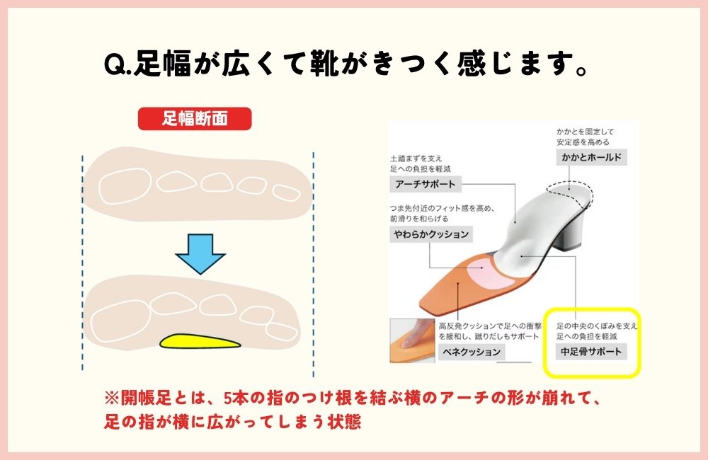 足幅が広くて靴がきつく感じます