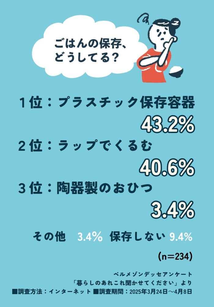 アンケート結果