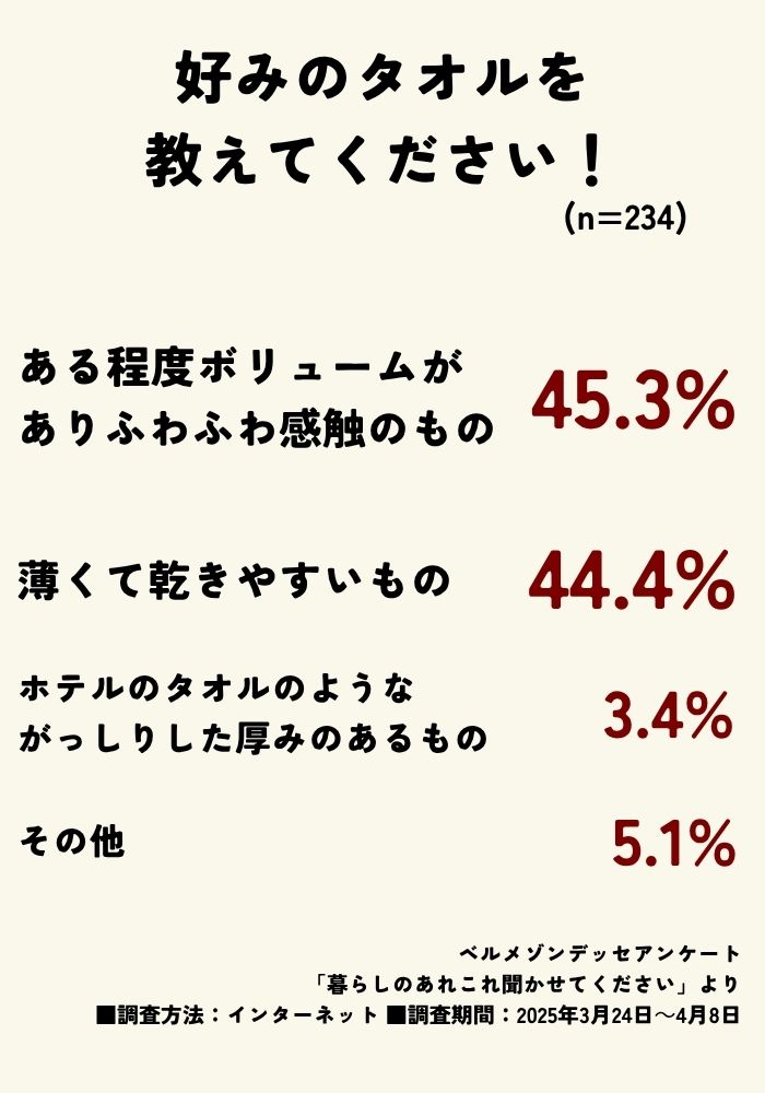 アンケート結果