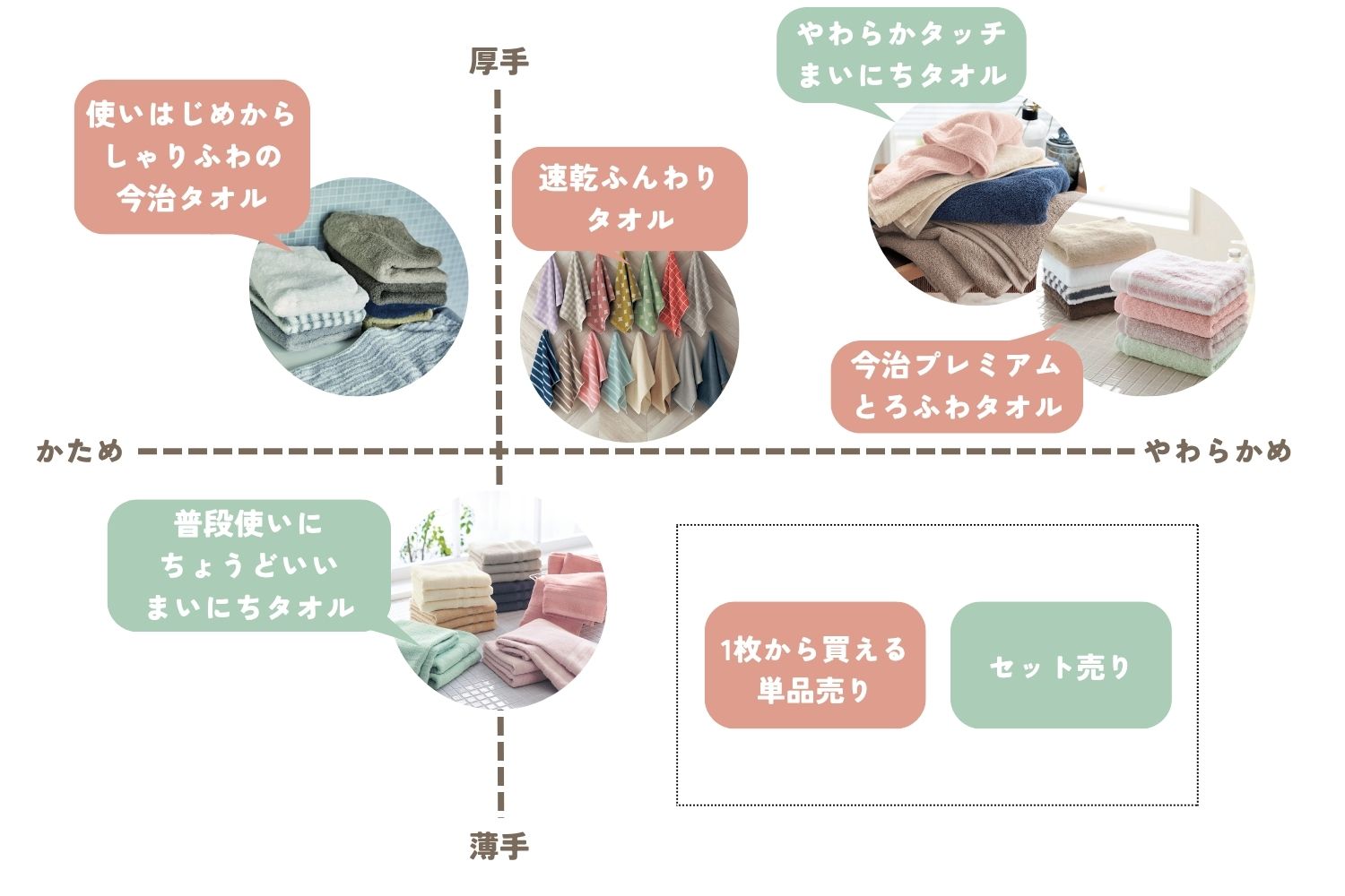おすすめオリジナルタオルマップ