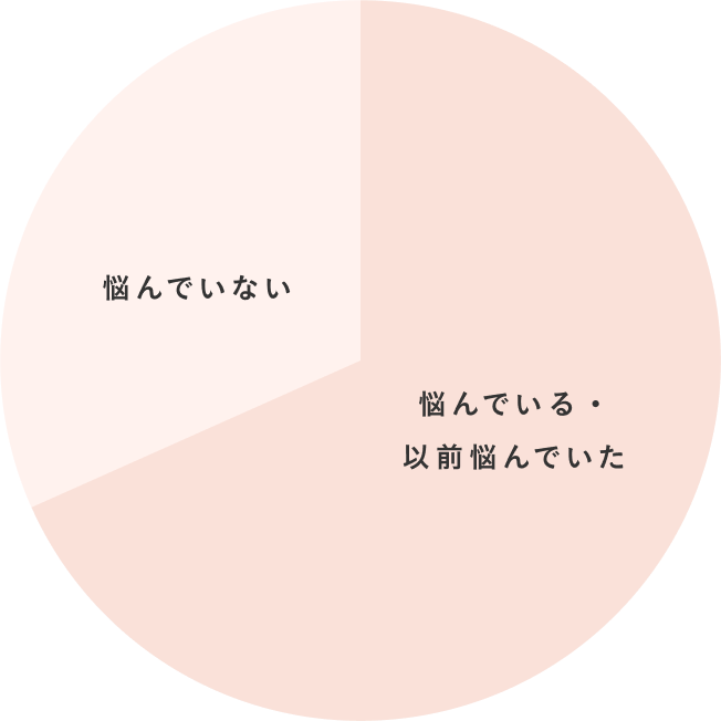 図