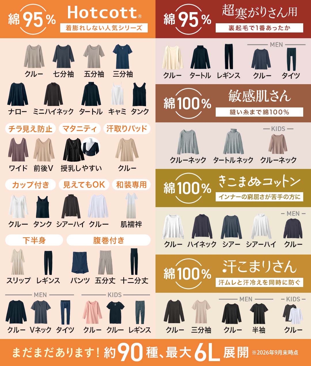 Hotcott シリーズ早見表