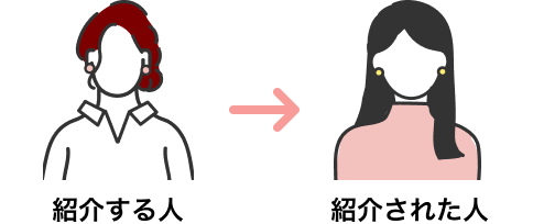 紹介する人 → 紹介された人