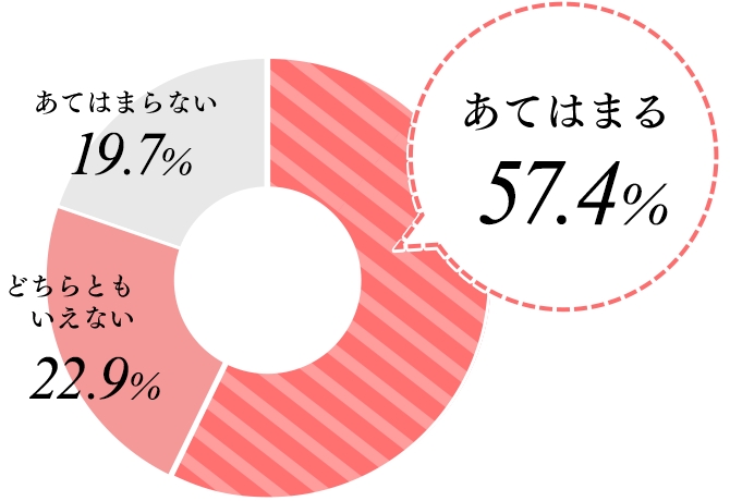 誕生日プレゼントに迷ったら お相手別のおすすめカタログギフト 通販のベルメゾンネット