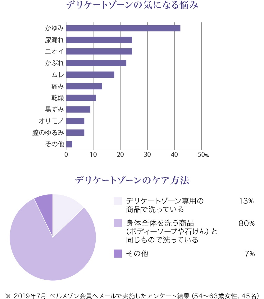 ケア デリケート ゾーン