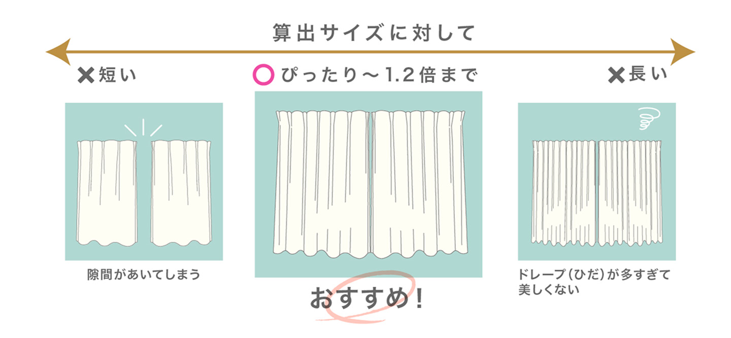算出サイズに対して　○ぴったり〜1.2倍まで　おすすめ！