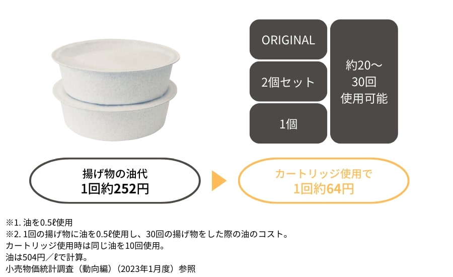 【コスパ良し】 油をキレイに再利用できる活性炭カートリッジ(大)【油ろ過フィルター】 