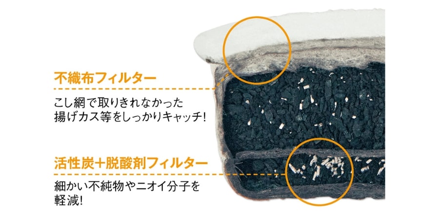 【コスパ良し】 油をキレイに再利用できる活性炭カートリッジ(大)【油ろ過フィルター】 