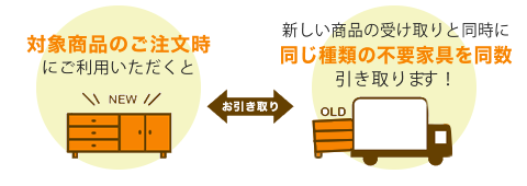 対象商品のご注文時にご利用いただくと新しい商品の受け取りと同時に同じ種類の不要家具を同数引き取ります！