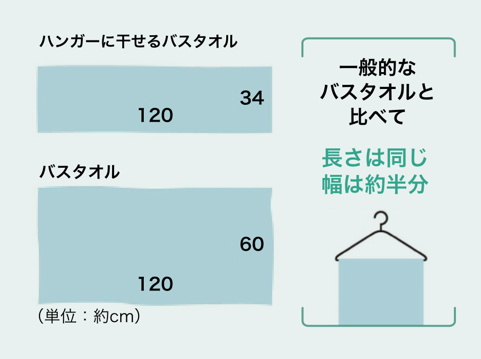 一般的なバスタオルと比べて長さは同じ幅は約半分