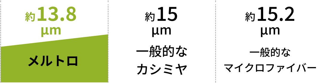 繊維の細さ比較