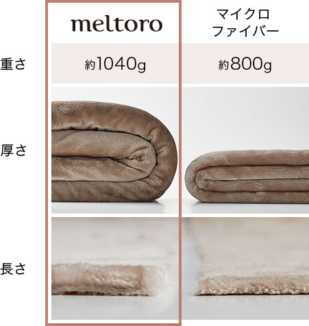 普通のマイクロファイバーとの違い