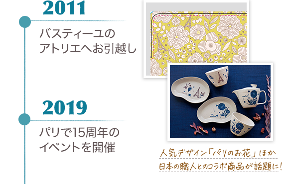 2011 バスティーユのアトリエへお引越し 2019 パリで15周年のイベントを開催