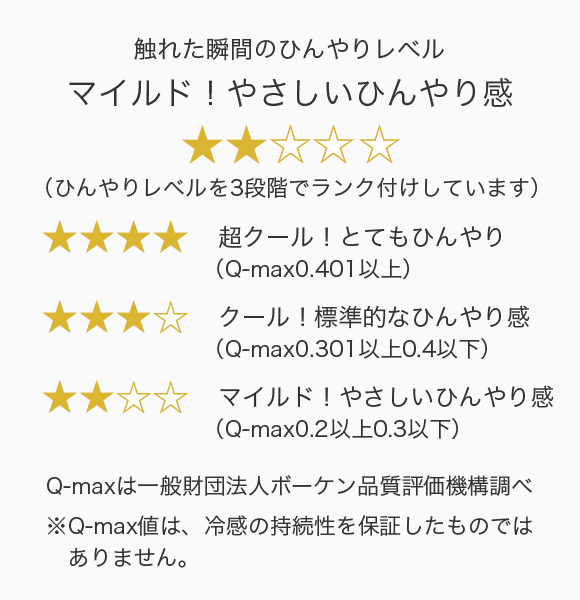 ひんやりレベル