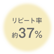リピート率 37％