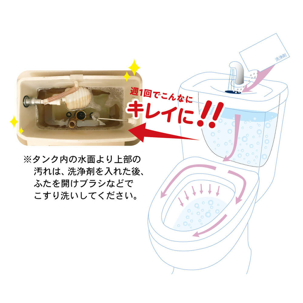 【定期お届け】 「いいことの素」トイレタンクの洗浄剤  ワンパターン
