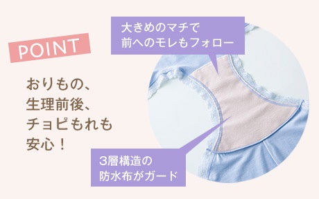 ［POINT］おりもの、生理前後、チョビもれも安心！