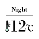 Afternoon 12℃